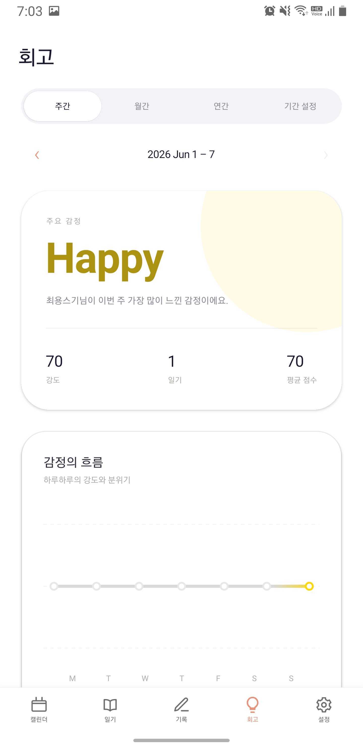 Babbly weekly insights screen
